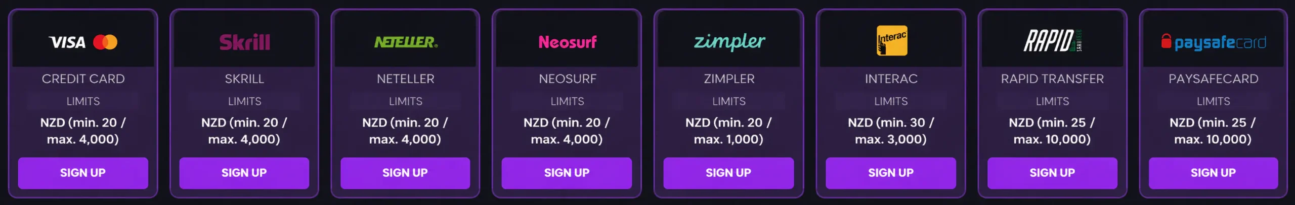 Withdrawal and Deposit Methods